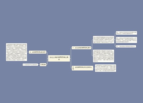 出让土地的使用权转让条件