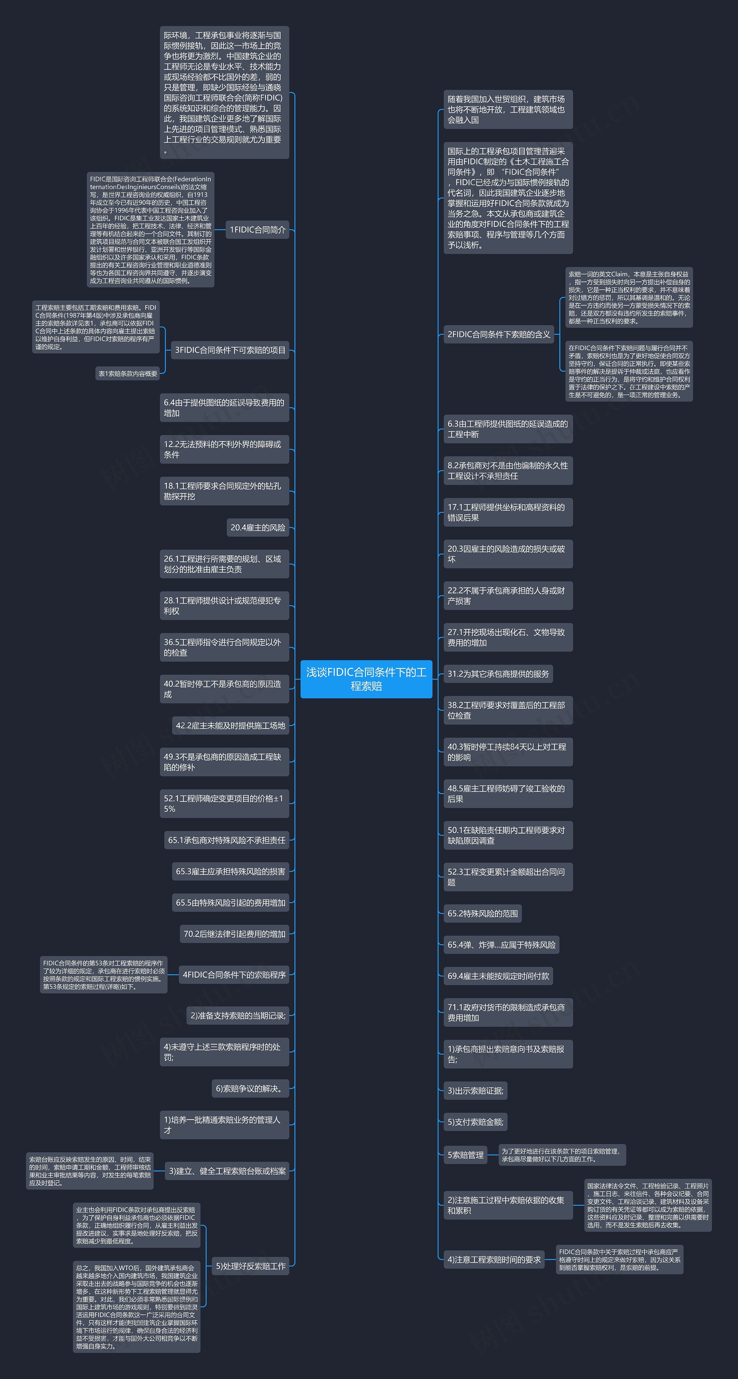 浅谈FIDIC合同条件下的工程索赔思维导图