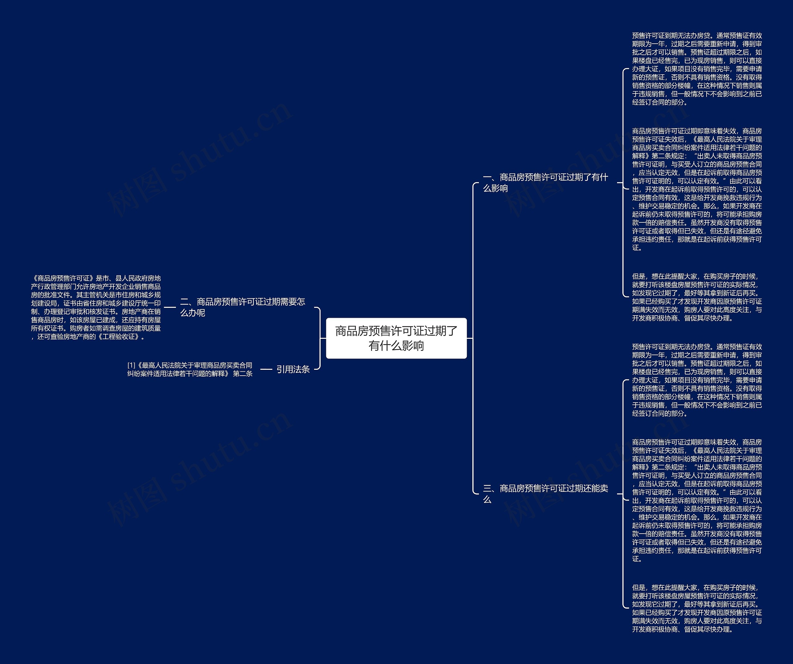 商品房预售许可证过期了有什么影响思维导图