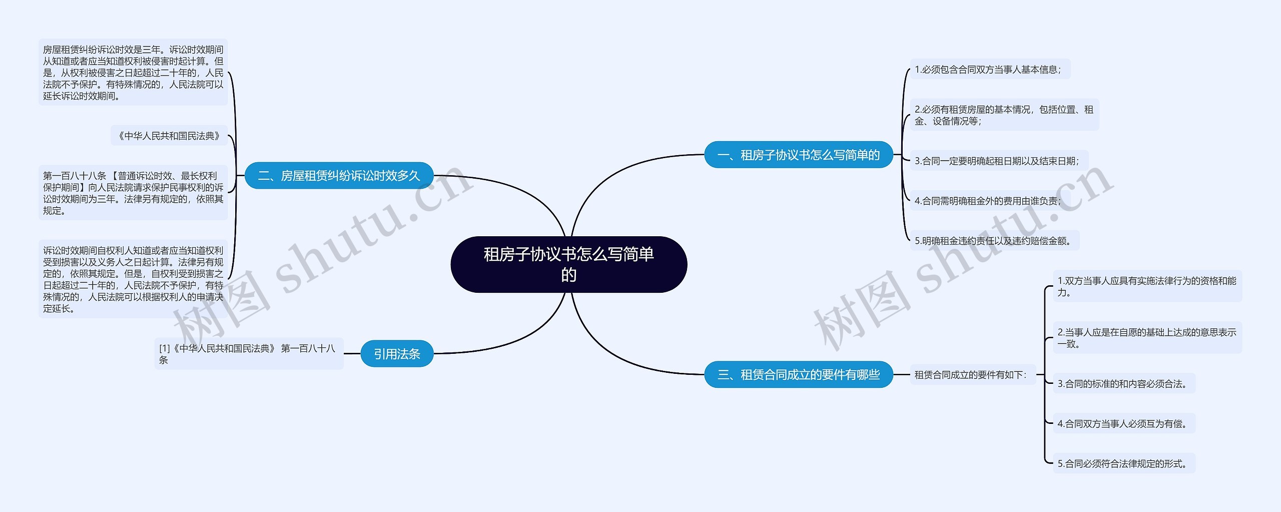 租房子协议书怎么写简单的