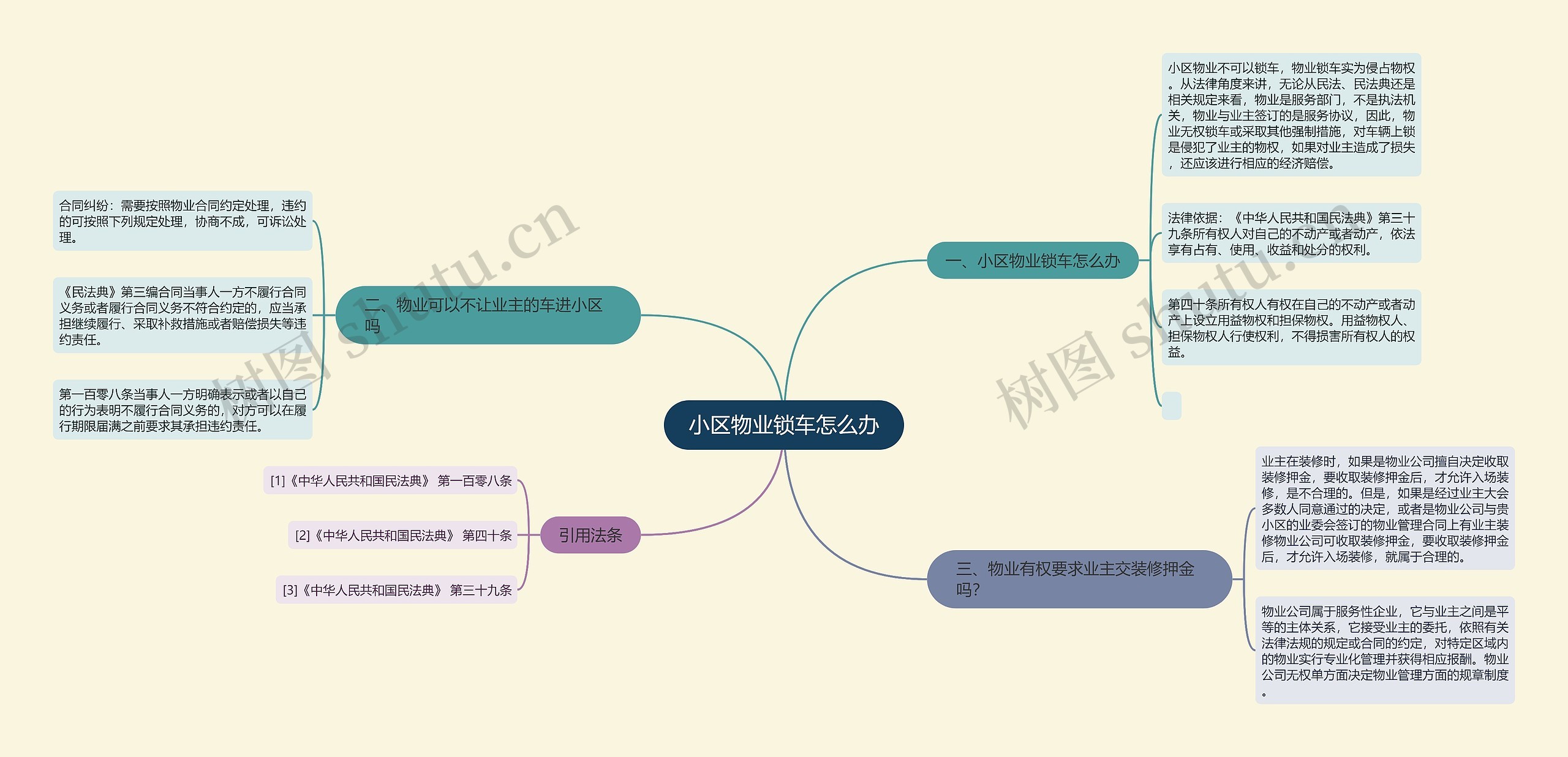 小区物业锁车怎么办