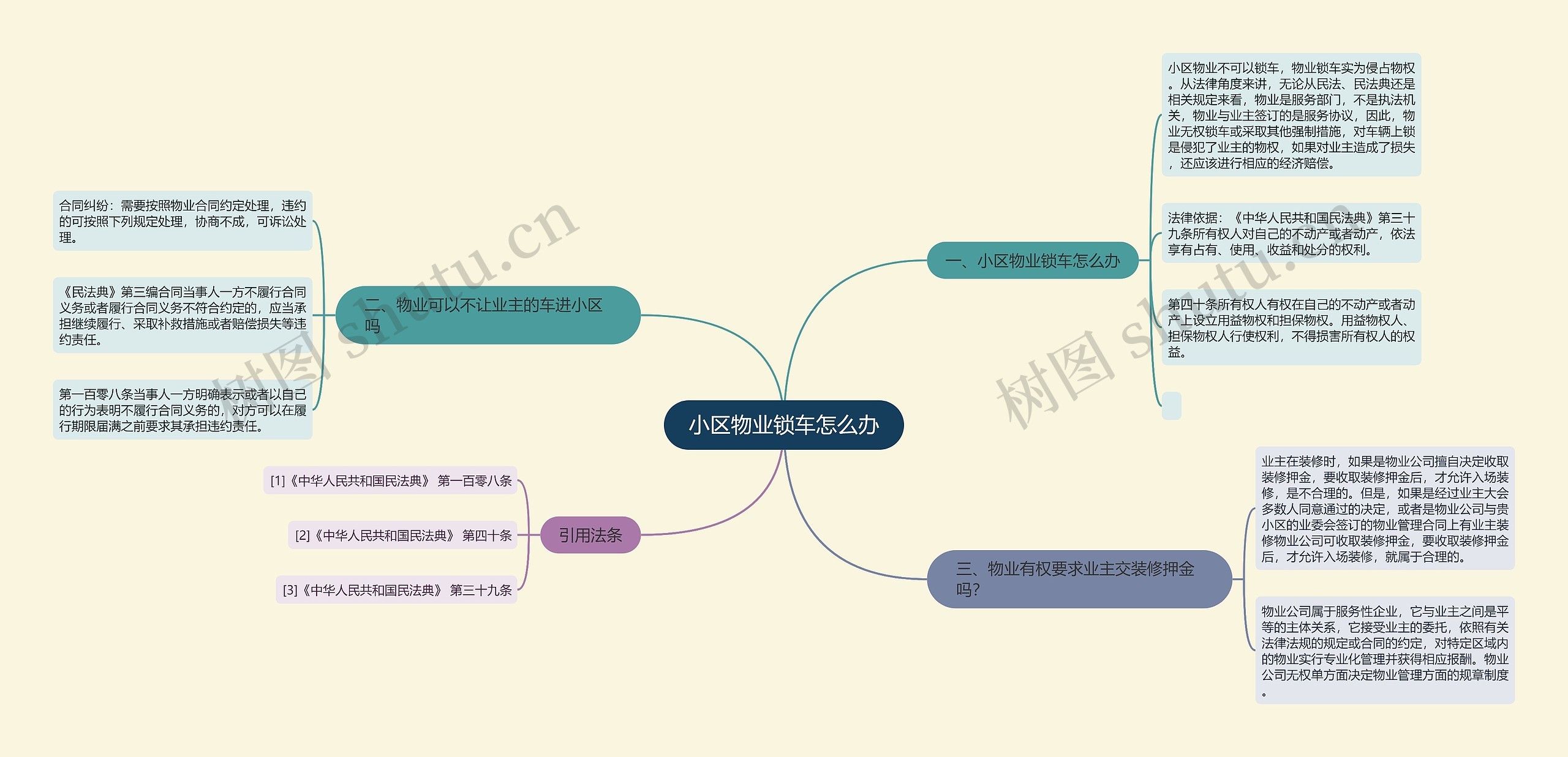 小区物业锁车怎么办思维导图