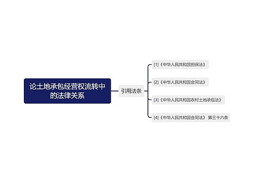 论土地承包经营权流转中的法律关系