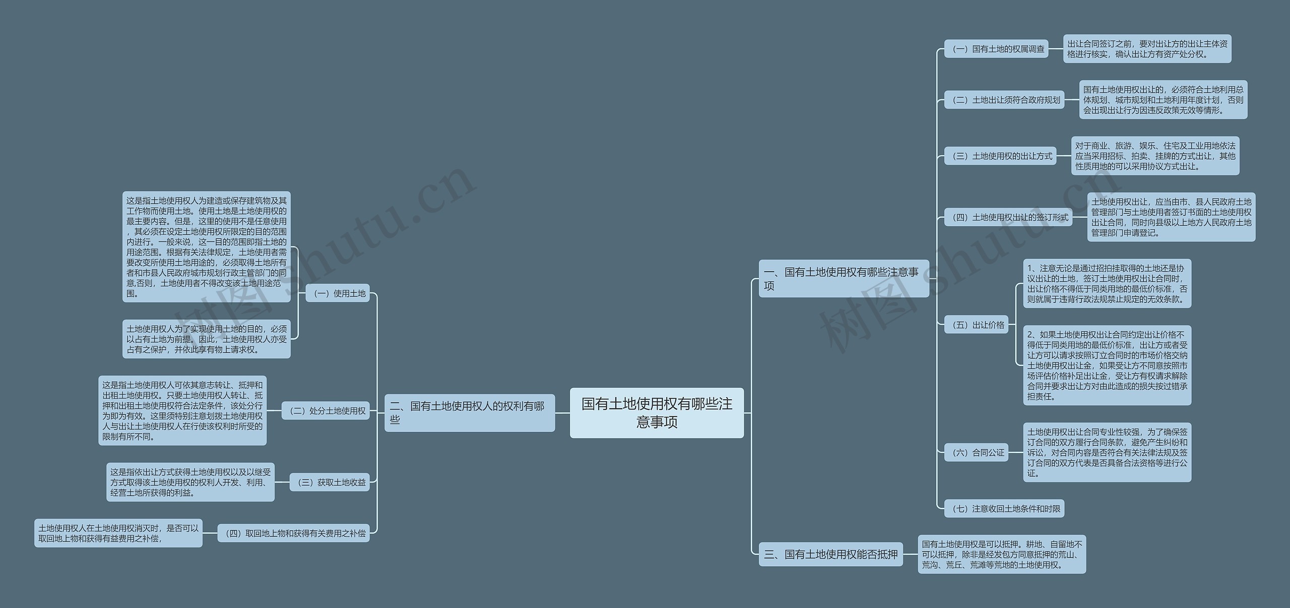 国有土地使用权有哪些注意事项思维导图