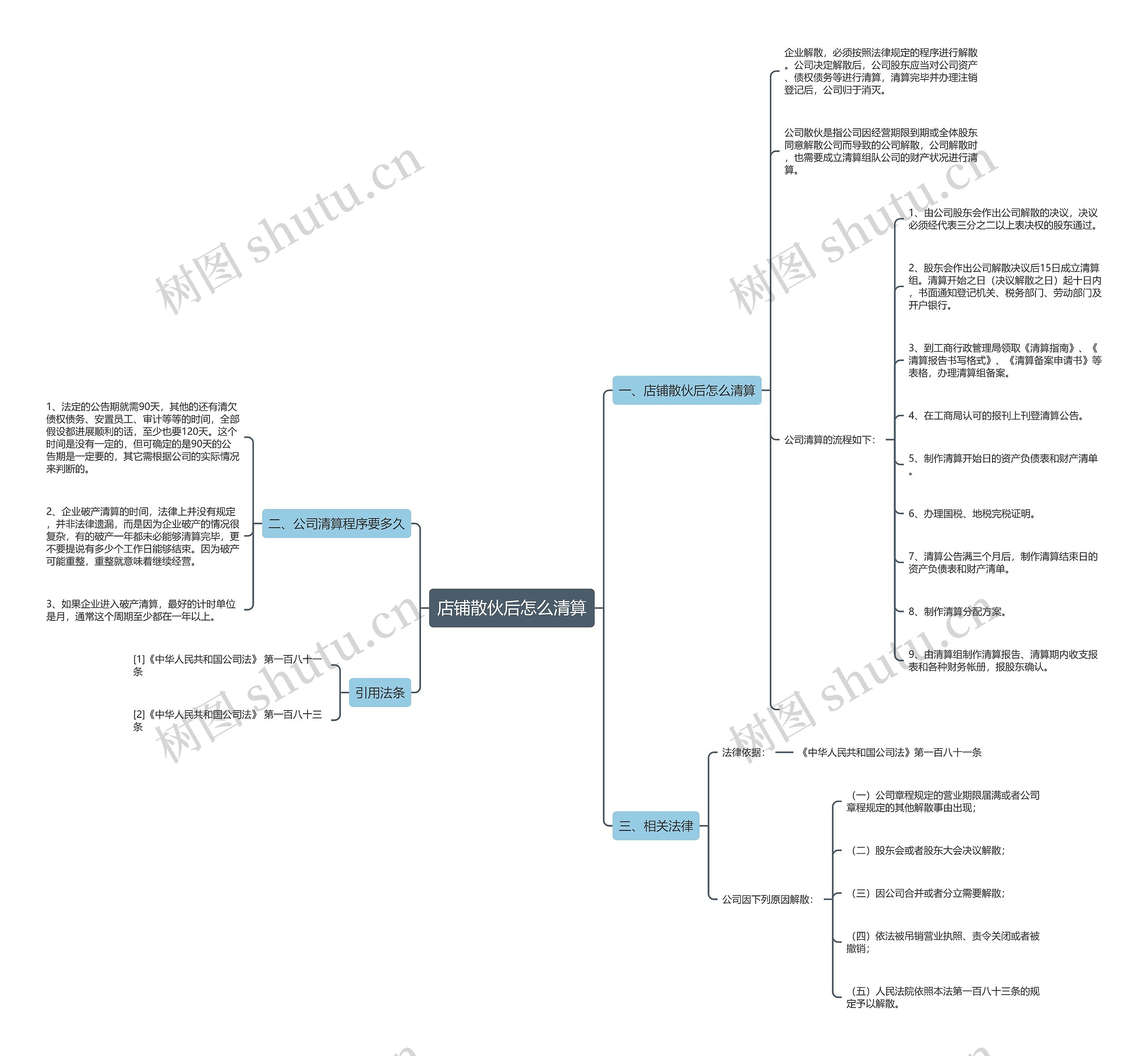 店铺散伙后怎么清算 店铺散伙后怎么清算