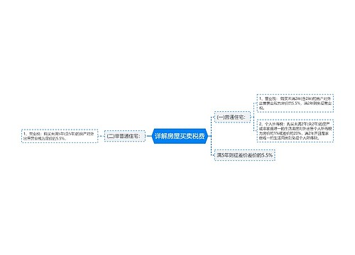 详解房屋买卖税费