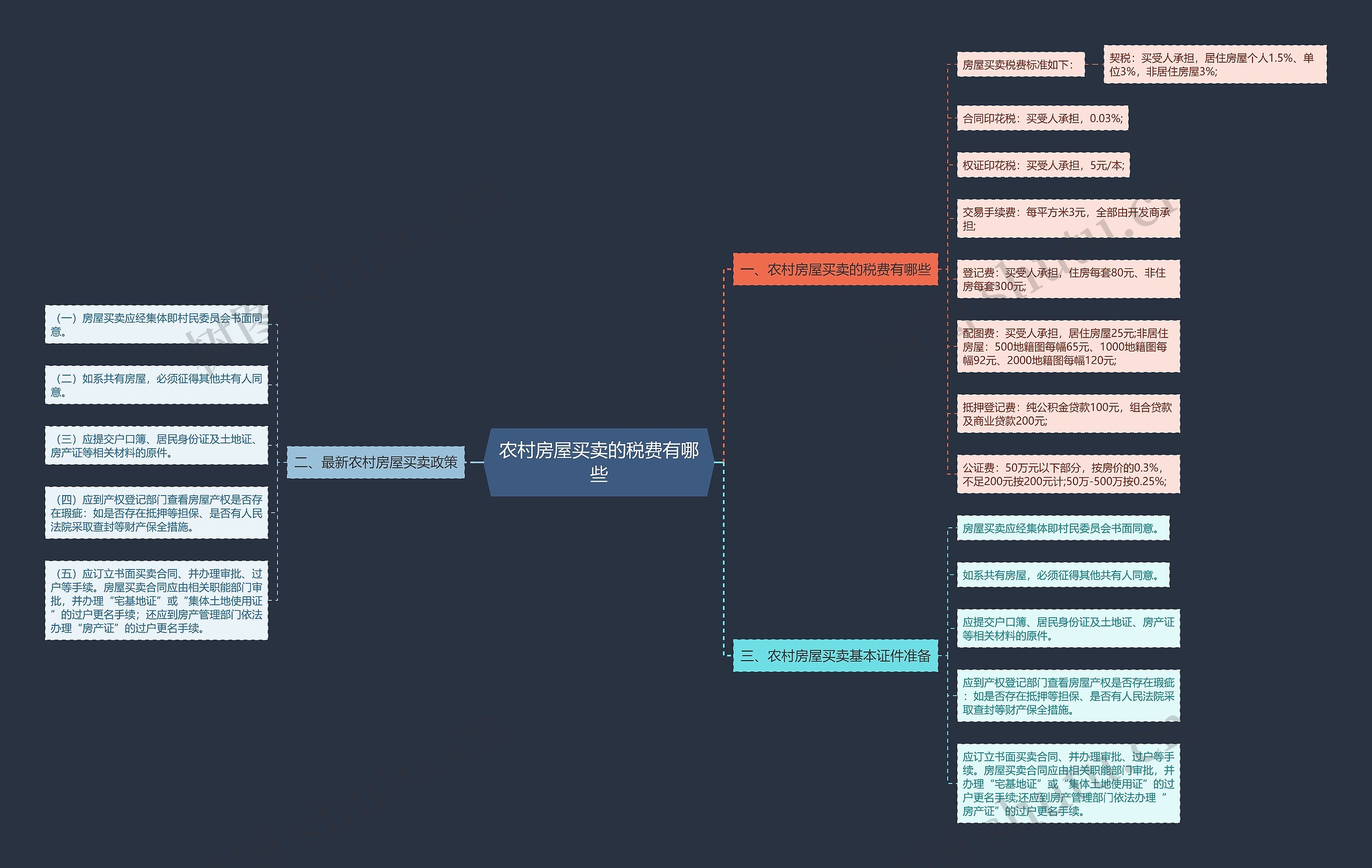 农村房屋买卖的税费有哪些 农村房屋买卖的税费有哪些