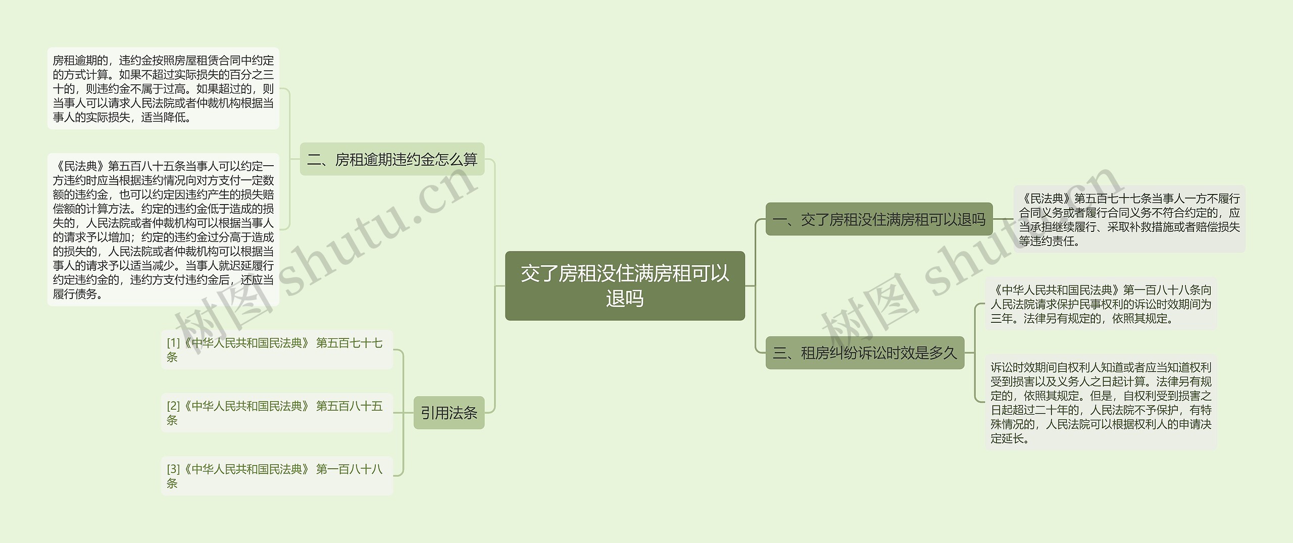 交了房租没住满房租可以退吗思维导图