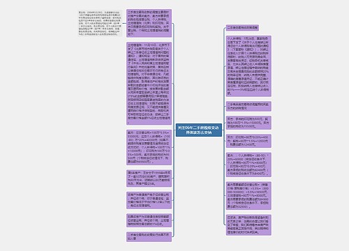 关注06年二手房税收变动 具体该怎么交纳