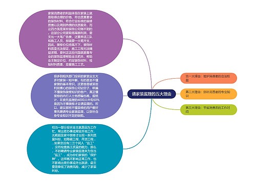 请家装监理的五大理由