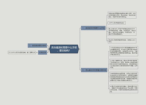 卖自建房时需要什么手续，要交税吗？