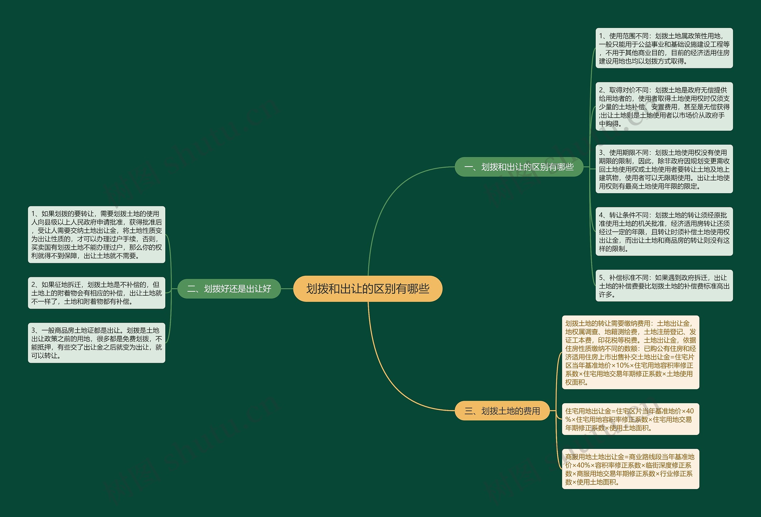 划拨和出让的区别有哪些 划拨和出让的区别有哪些