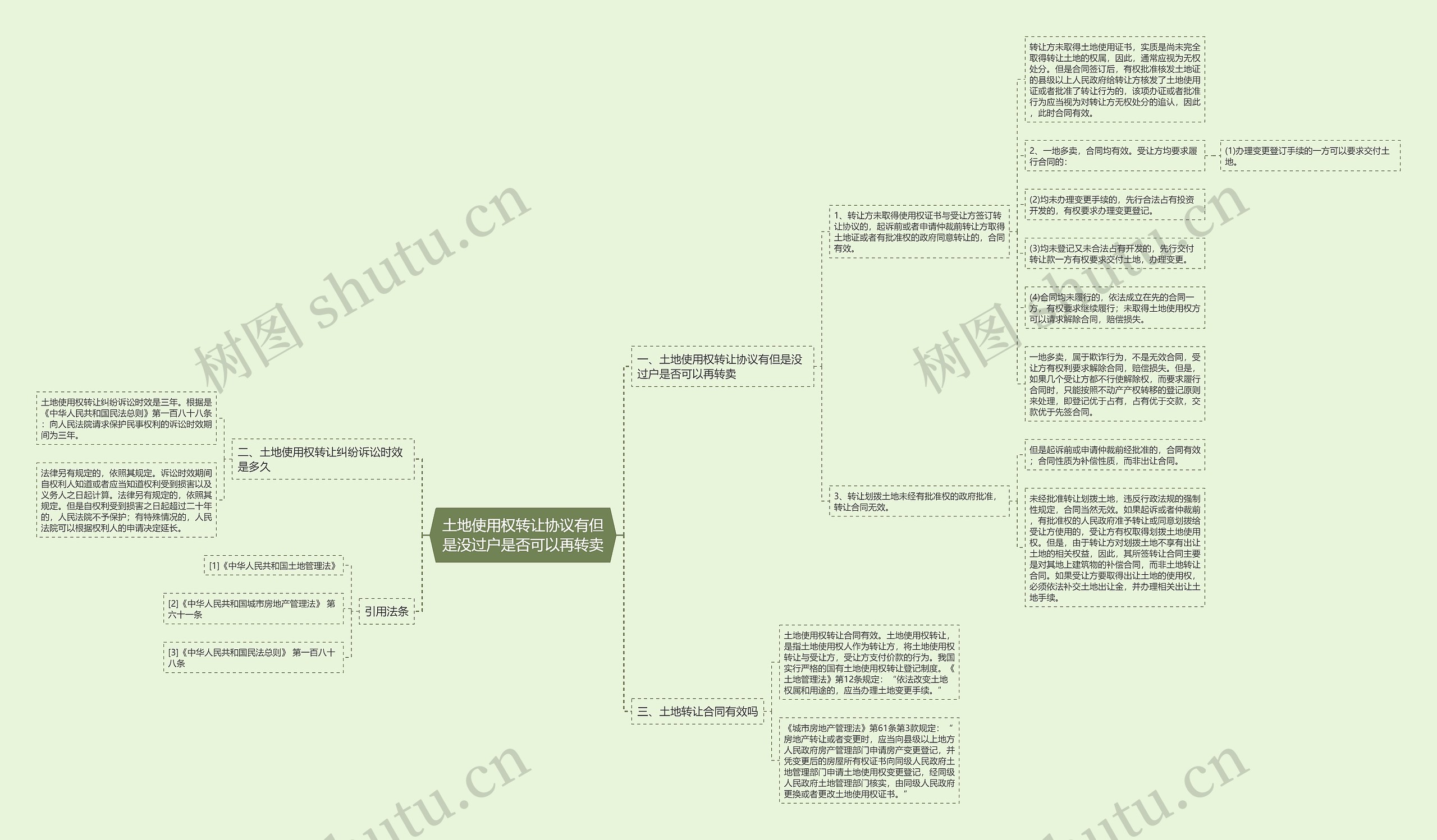 土地使用权转让协议有但是没过户是否可以再转卖思维导图