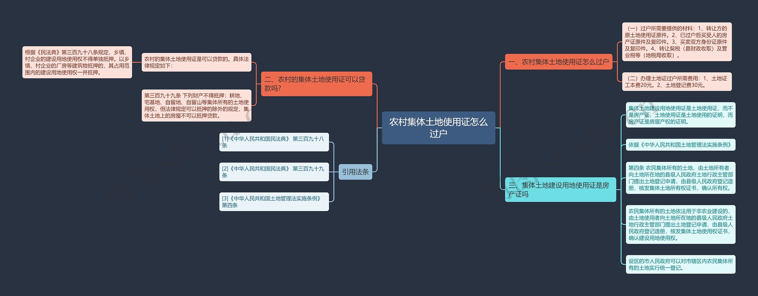 农村集体土地使用证怎么过户 农村集体土地使用证怎么过户