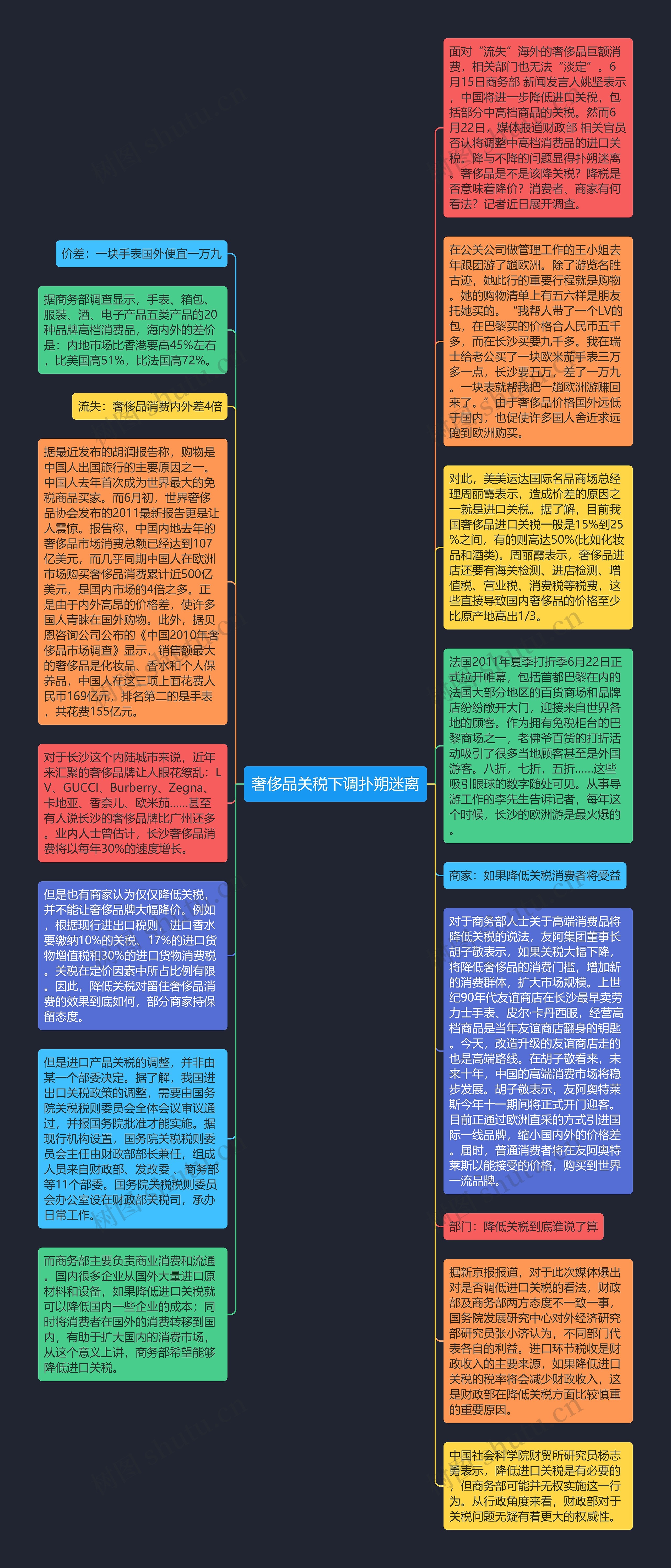 奢侈品关税下调扑朔迷离思维导图