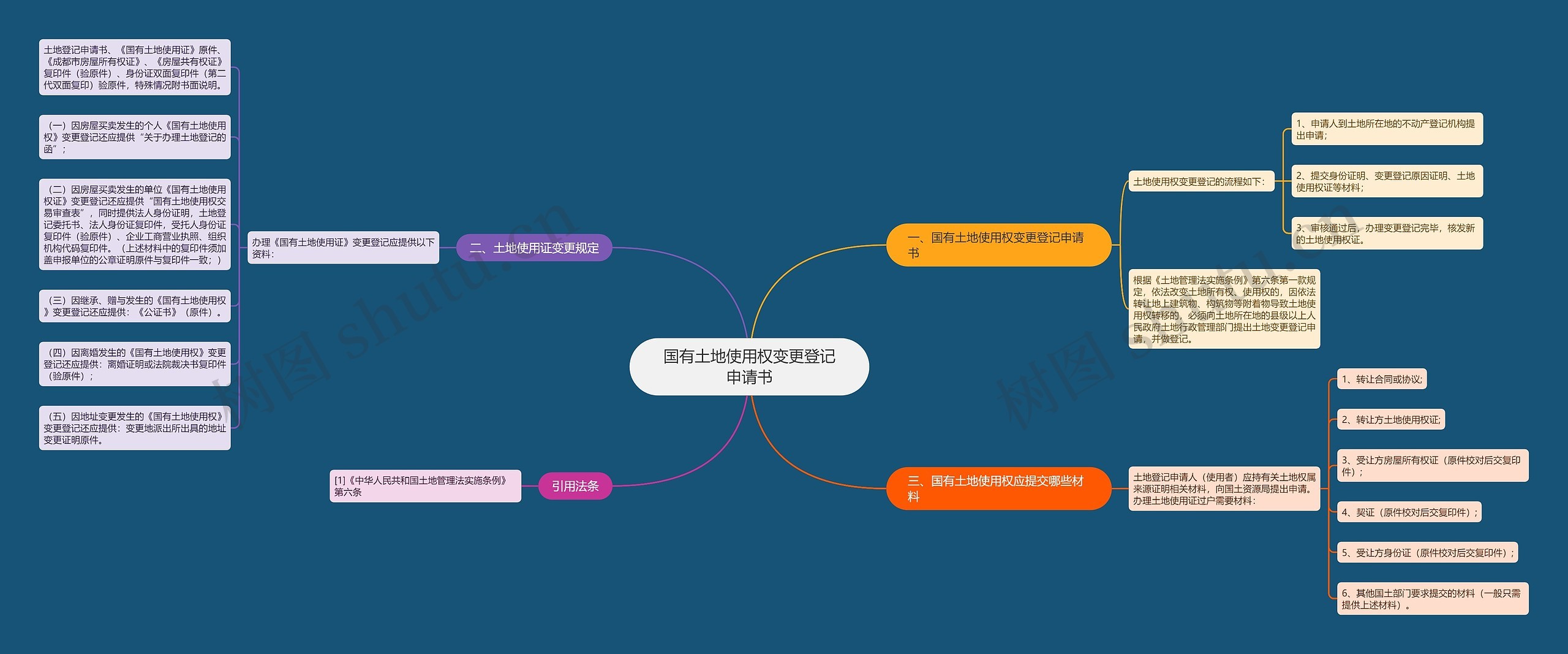 国有土地使用权变更登记申请书 国有土地使用权变更登记申请书