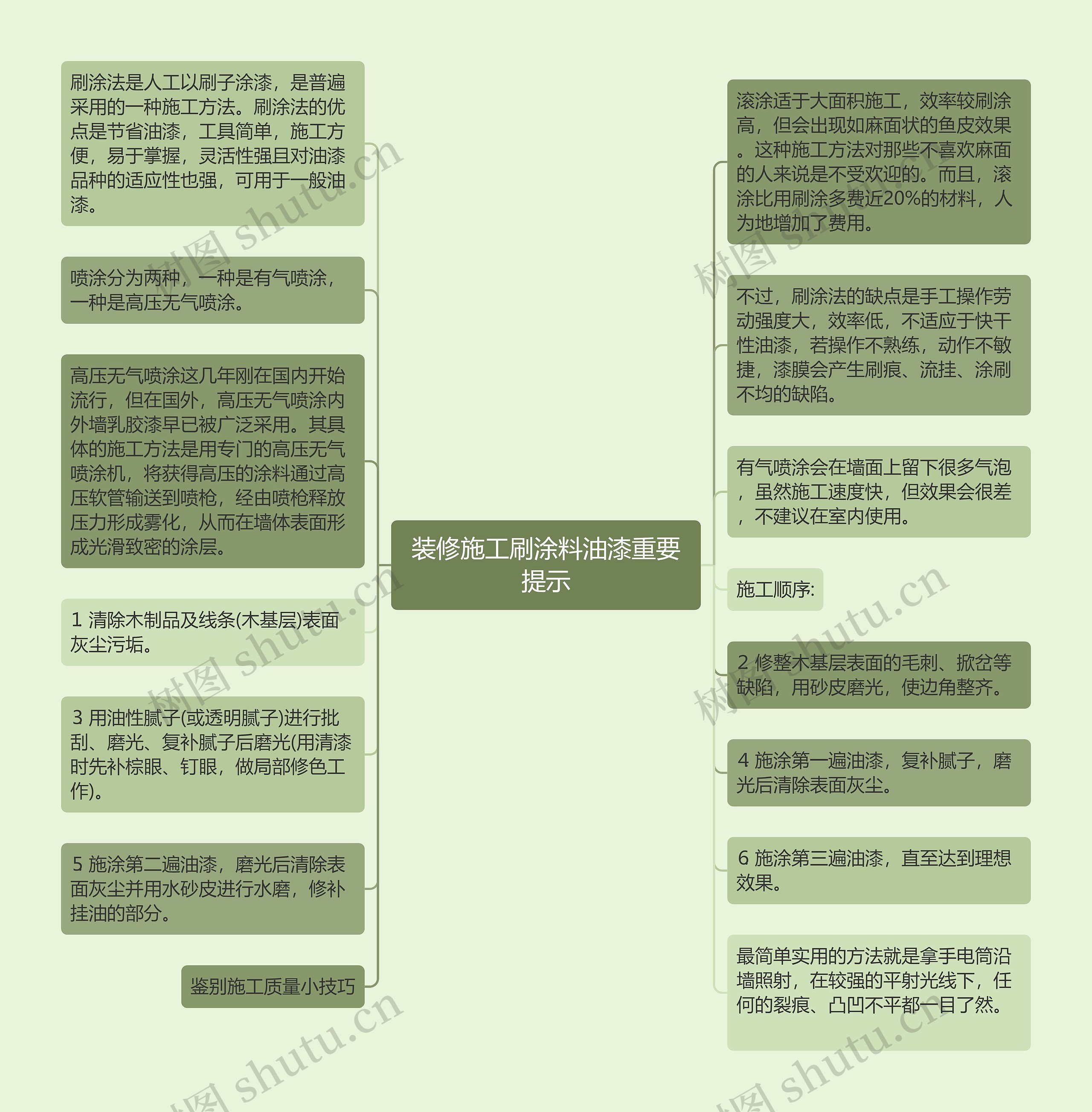 装修施工刷涂料油漆重要提示