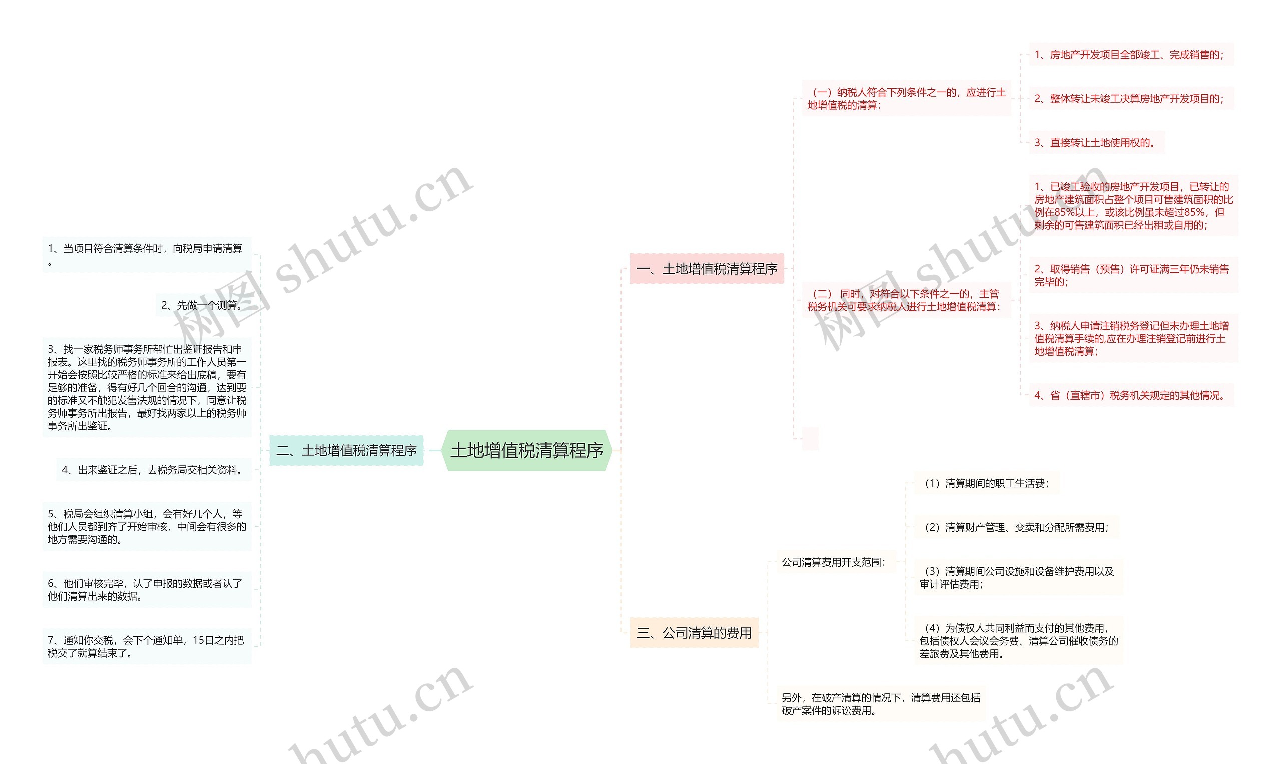 土地增值税清算程序思维导图