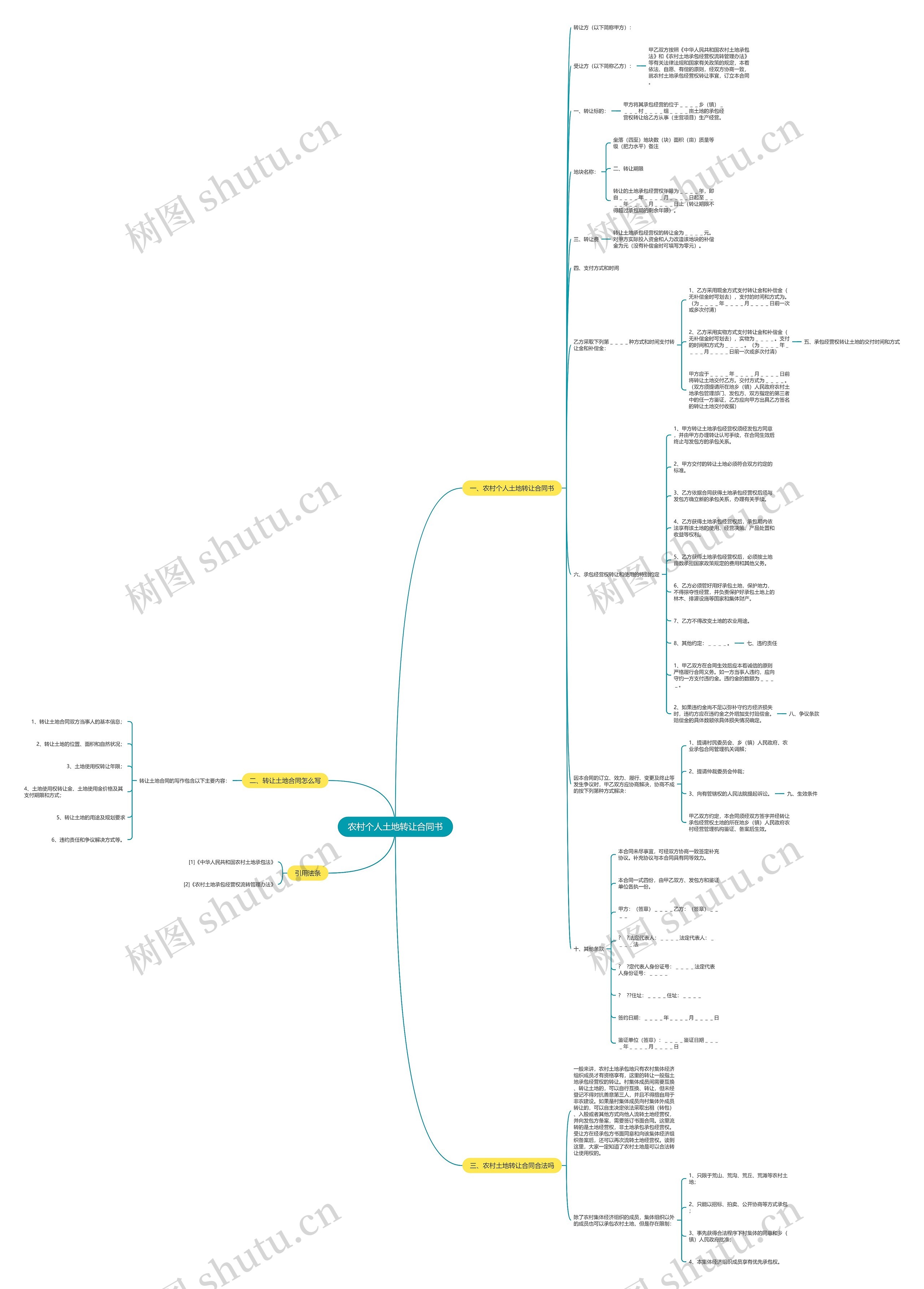 农村个人土地转让合同书 农村个人土地转让合同书