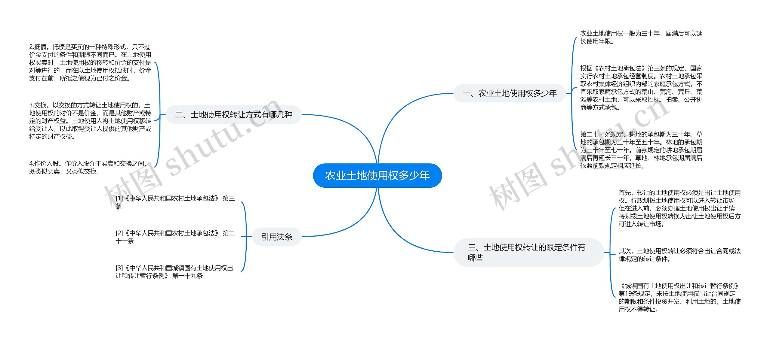 农业土地使用权多少年思维导图