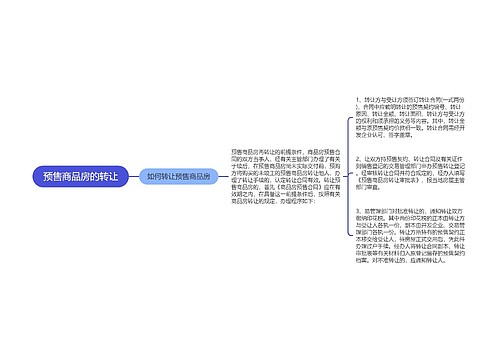 预售商品房的转让