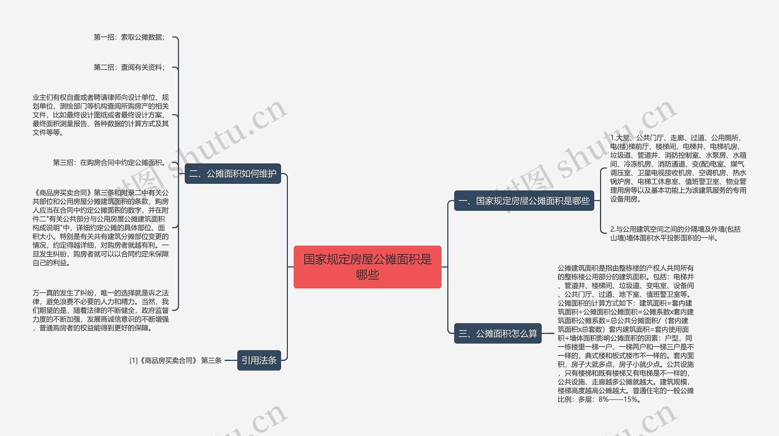 国家规定房屋公摊面积是哪些思维导图