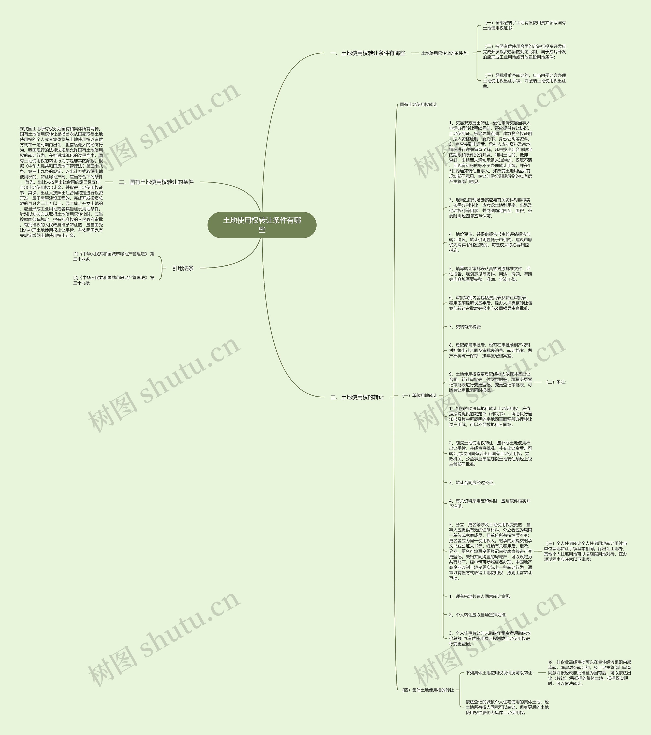 土地使用权转让条件有哪些思维导图