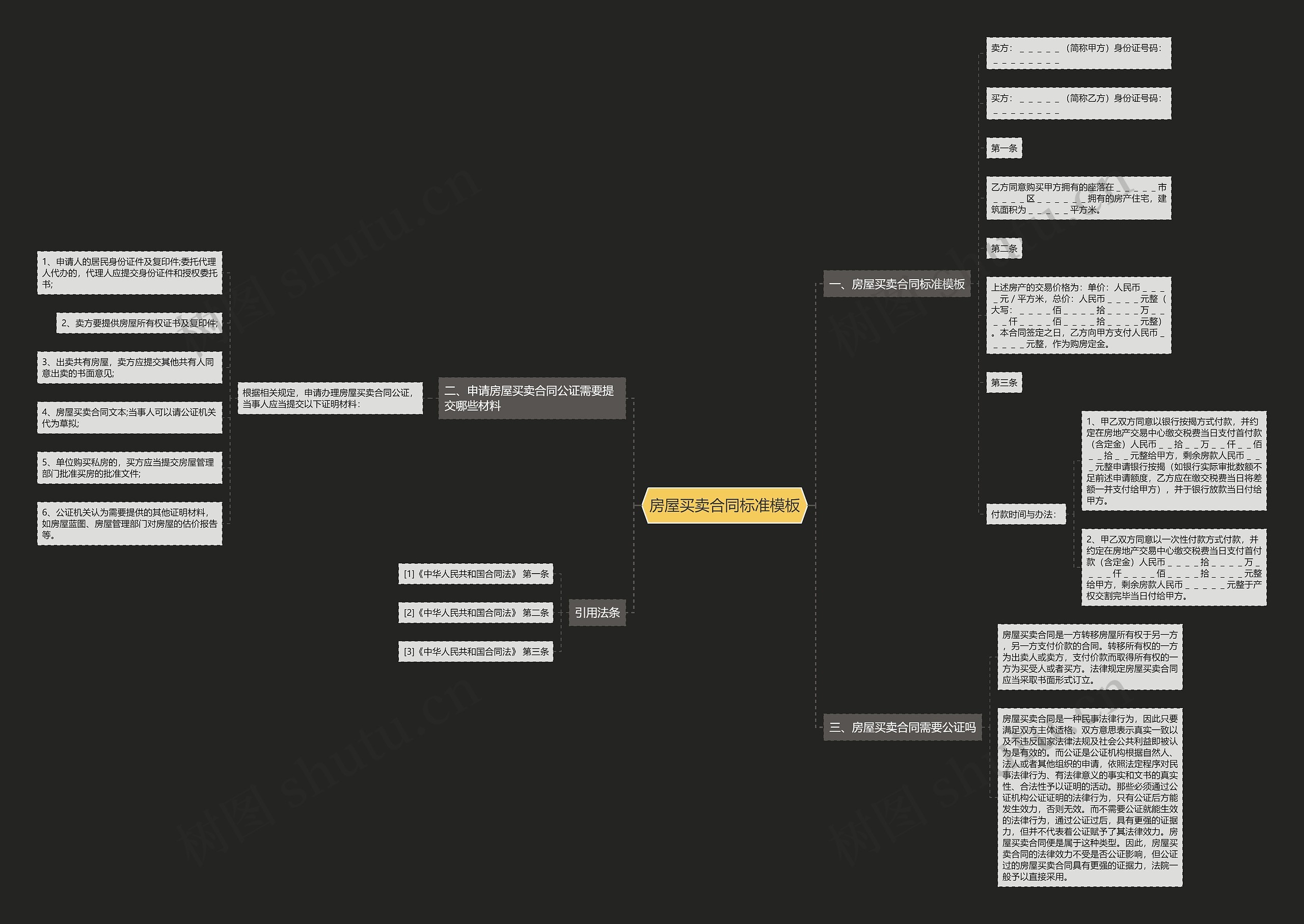 房屋买卖合同标准思维导图