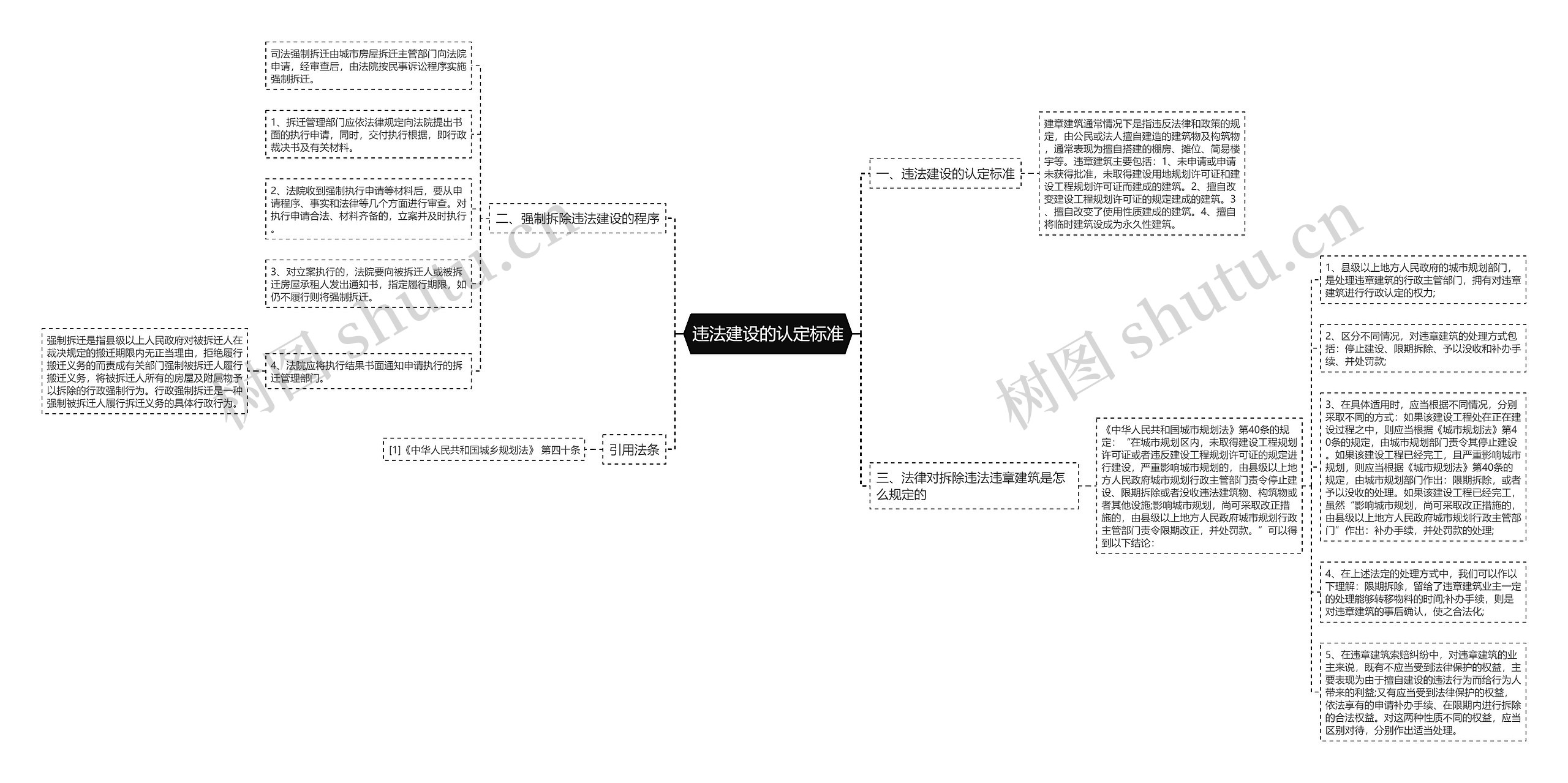 违法建设的认定标准思维导图