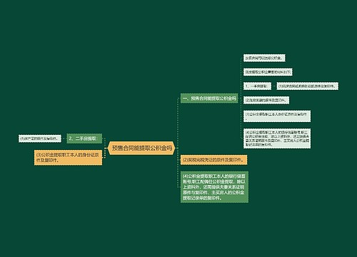  预售合同能提取公积金吗