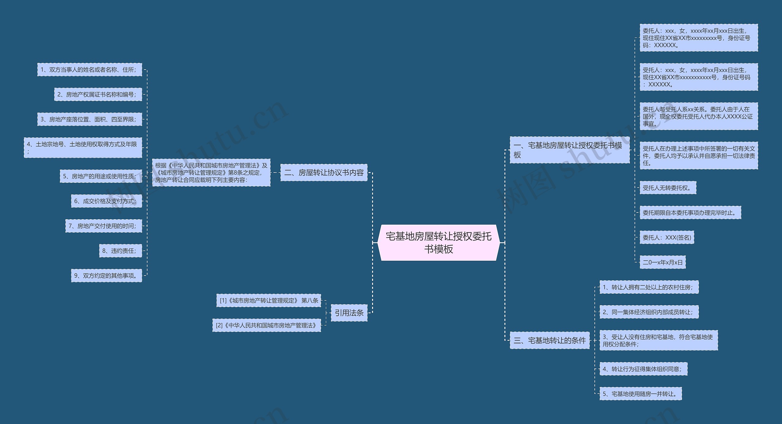 宅基地房屋转让授权委托书模板