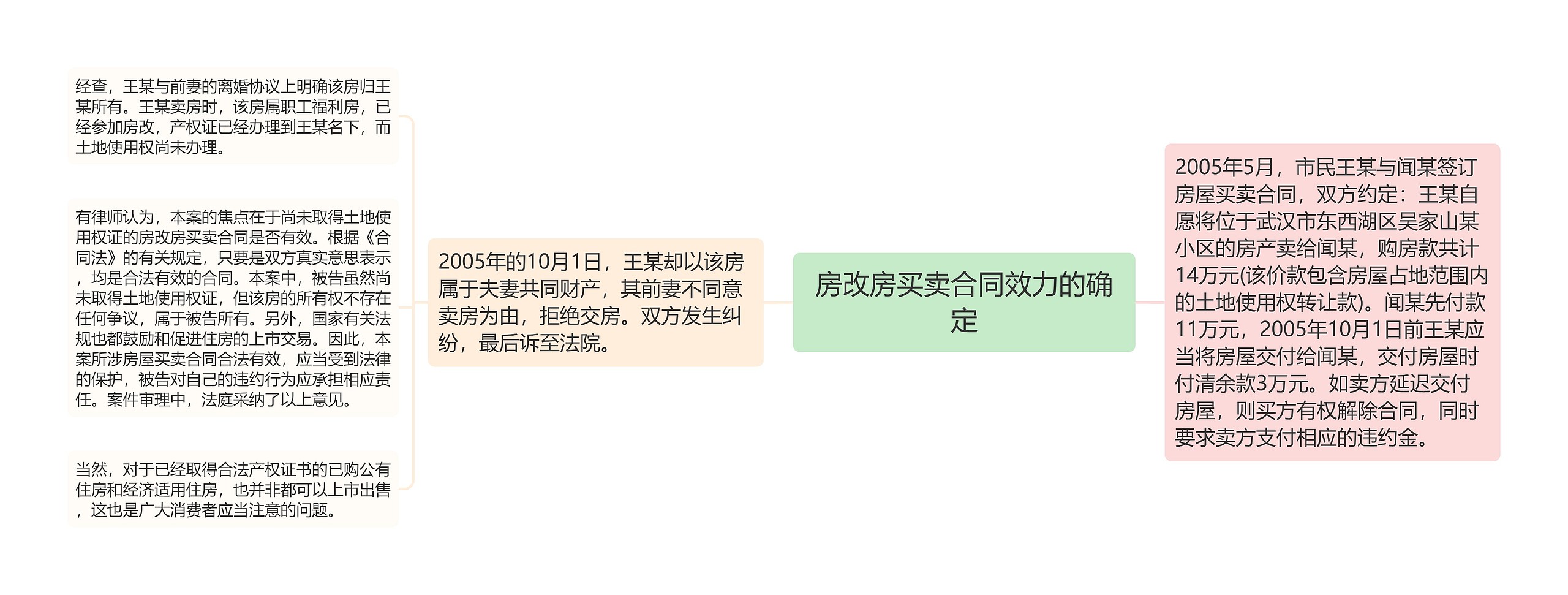 房改房买卖合同效力的确定 房改房买卖合同效力的确定