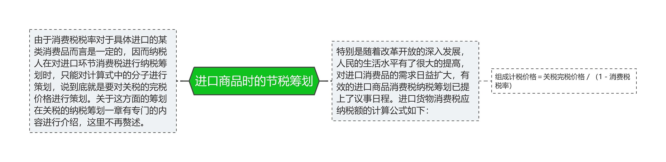 进口商品时的节税筹划 进口商品时的节税筹划