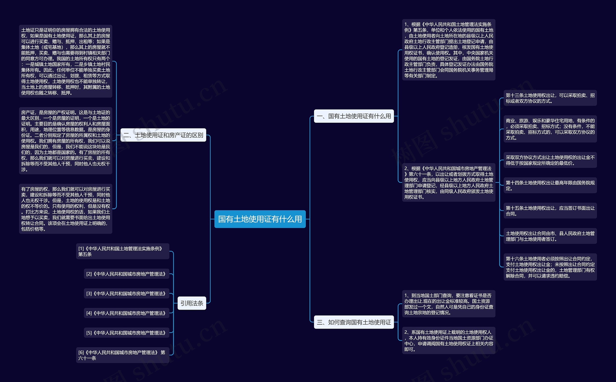 国有土地使用证有什么用思维导图