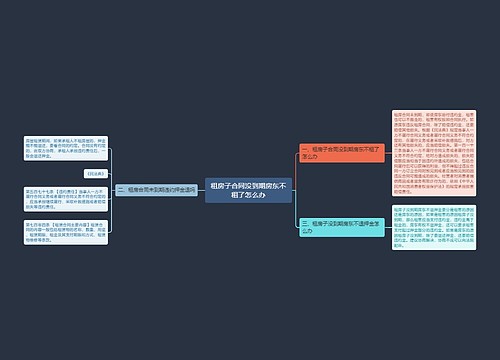 租房子合同没到期房东不租了怎么办