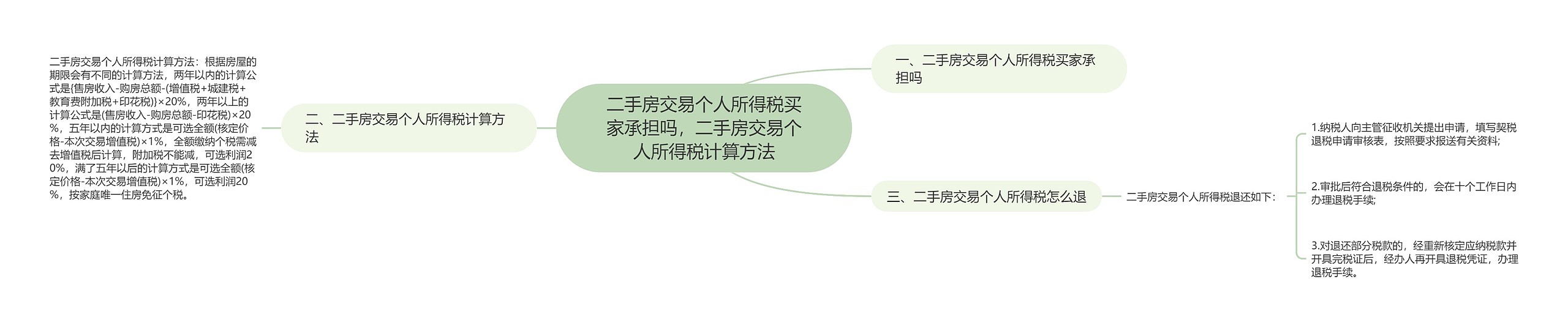 二手房交易个人所得税买家承担吗，二手房交易个人所得税计算方法思维导图