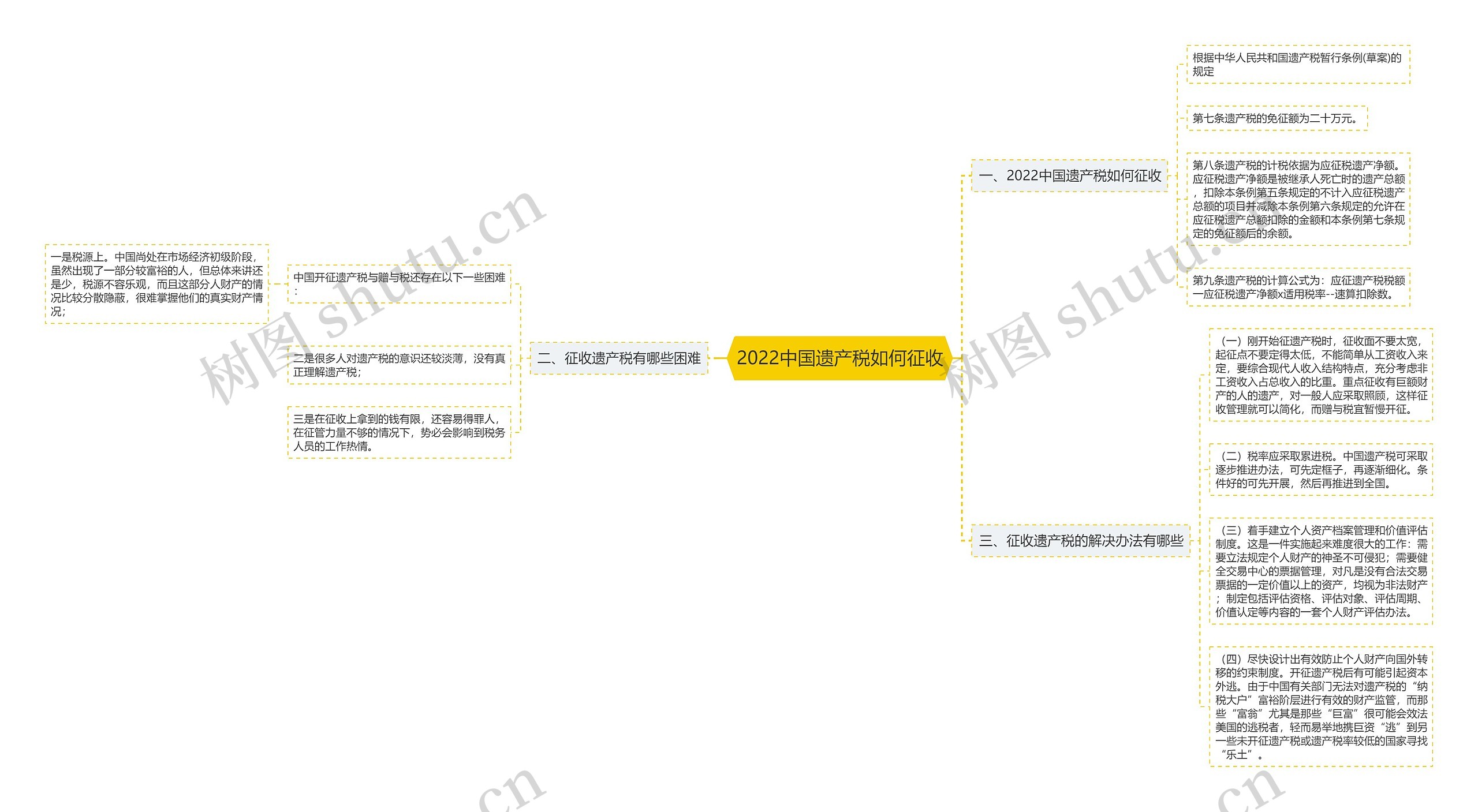 2022中国遗产税如何征收 2022中国遗产税如何征收
