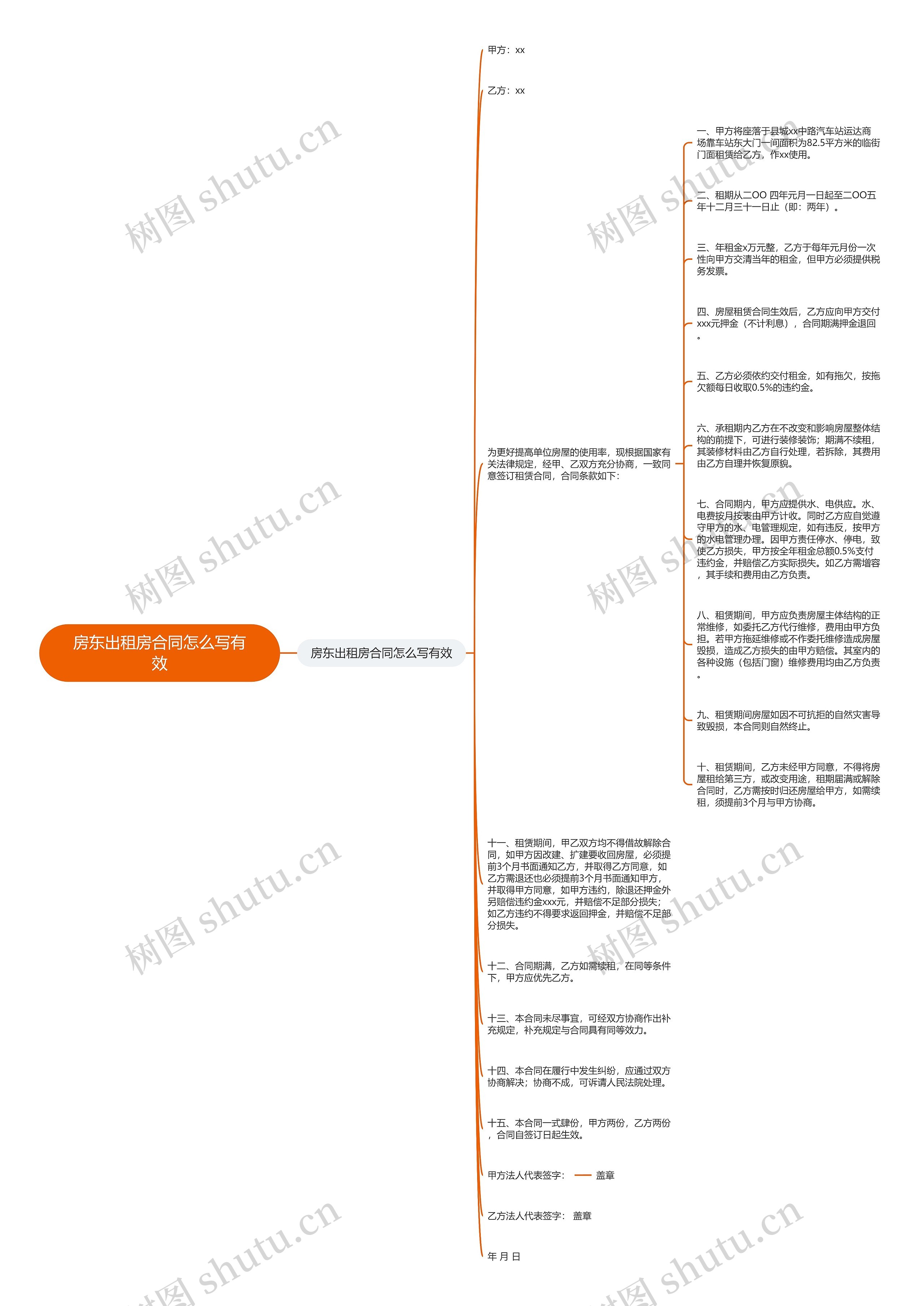 房东出租房合同怎么写有效思维导图