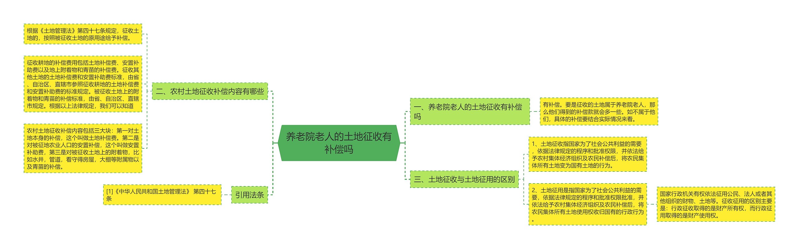 养老院老人的土地征收有补偿吗 养老院老人的土地征收有补偿吗