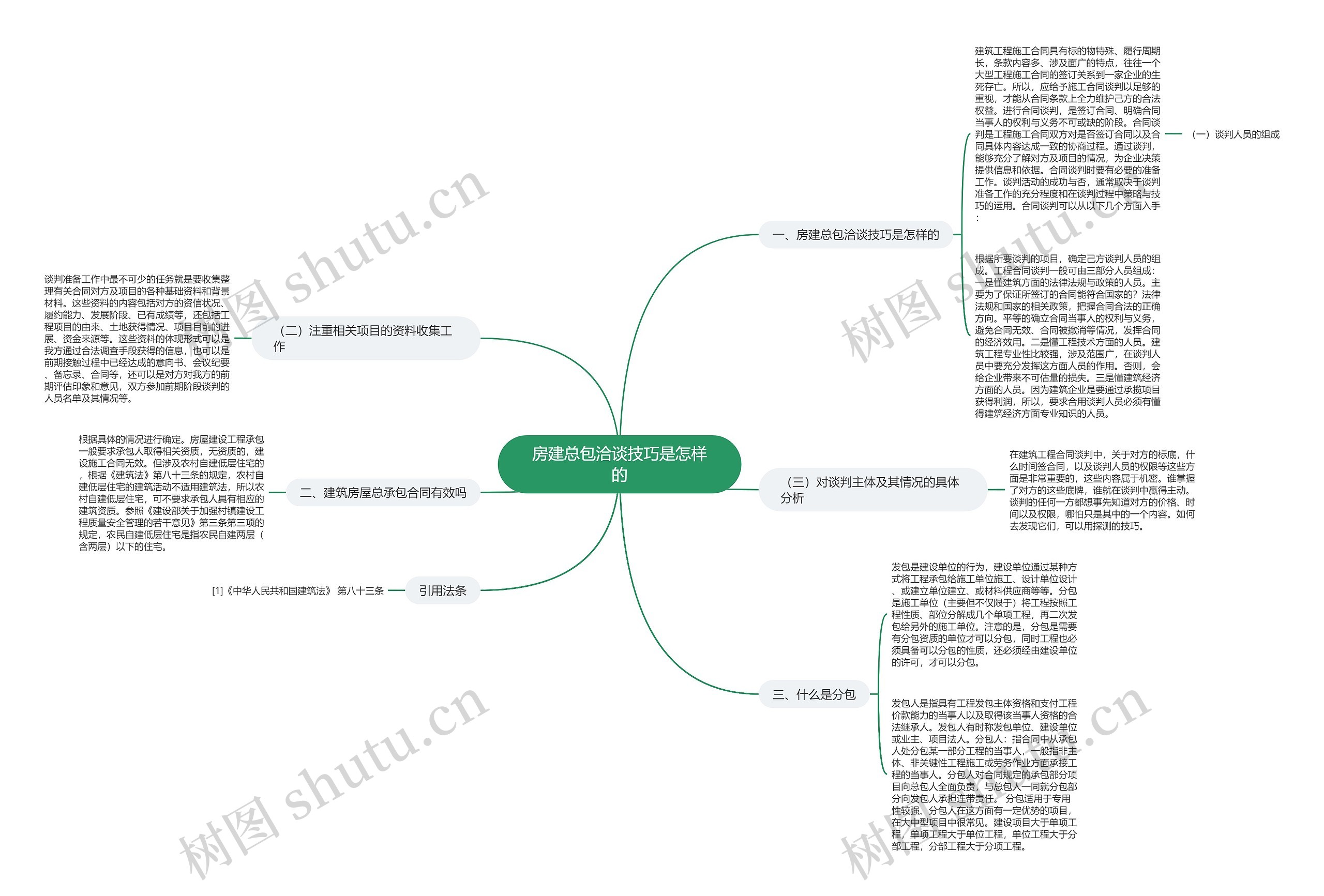 房建总包洽谈技巧是怎样的思维导图