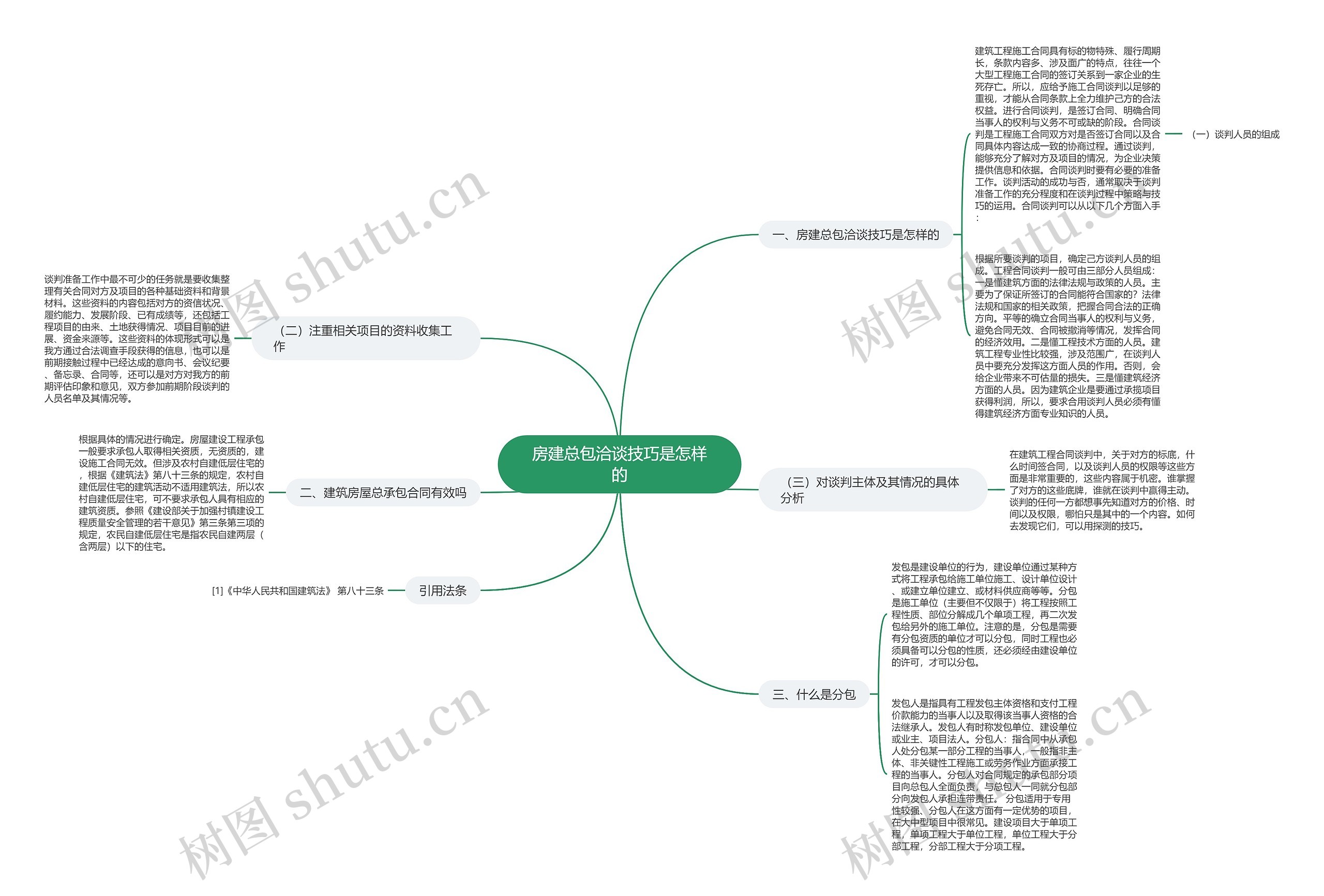 房建总包洽谈技巧是怎样的 房建总包洽谈技巧是怎样的