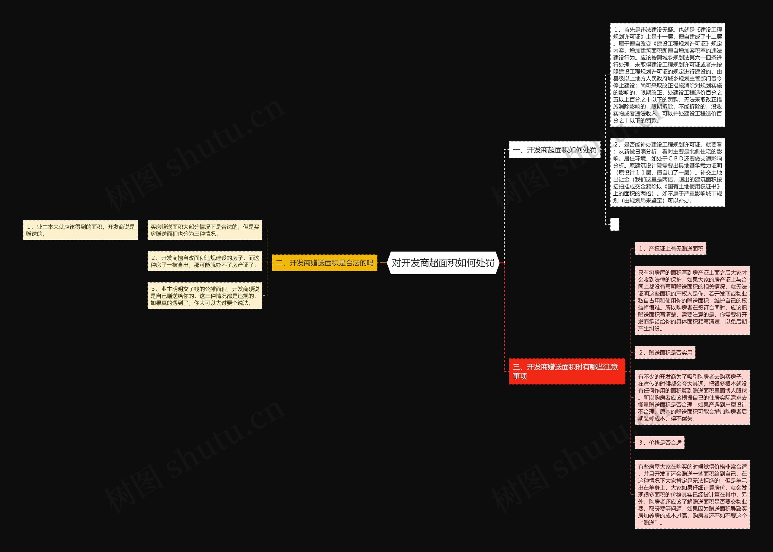 对开发商超面积如何处罚 对开发商超面积如何处罚