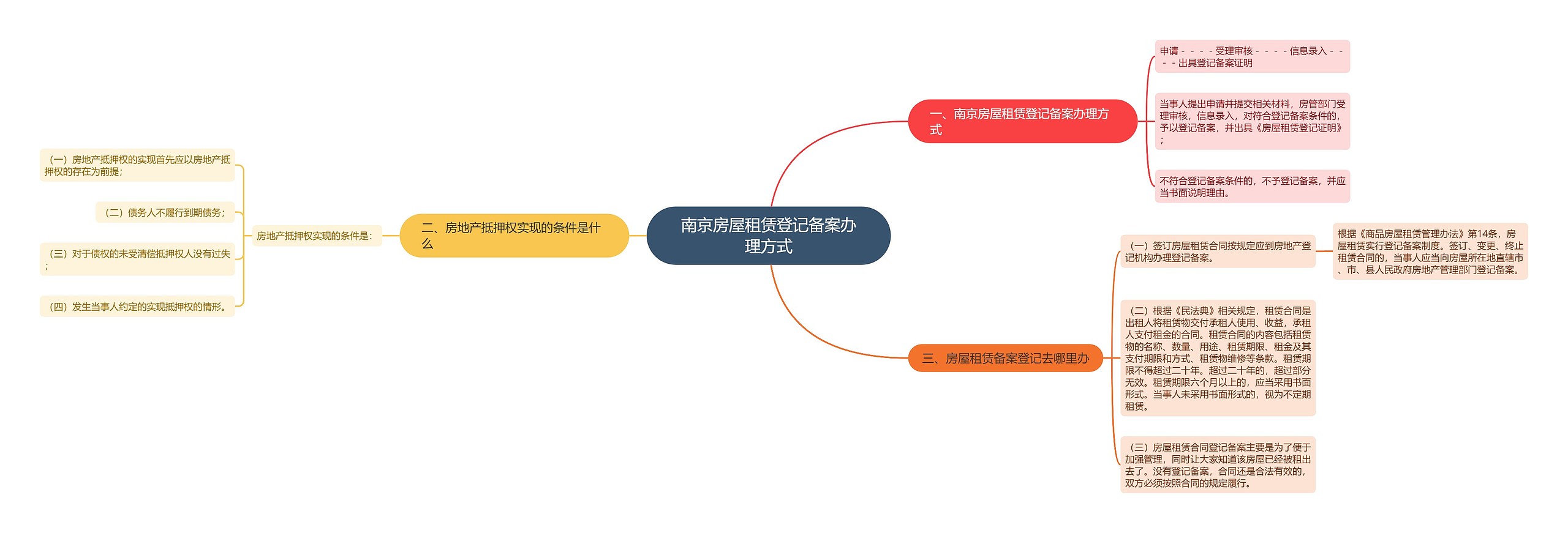 南京房屋租赁登记备案办理方式