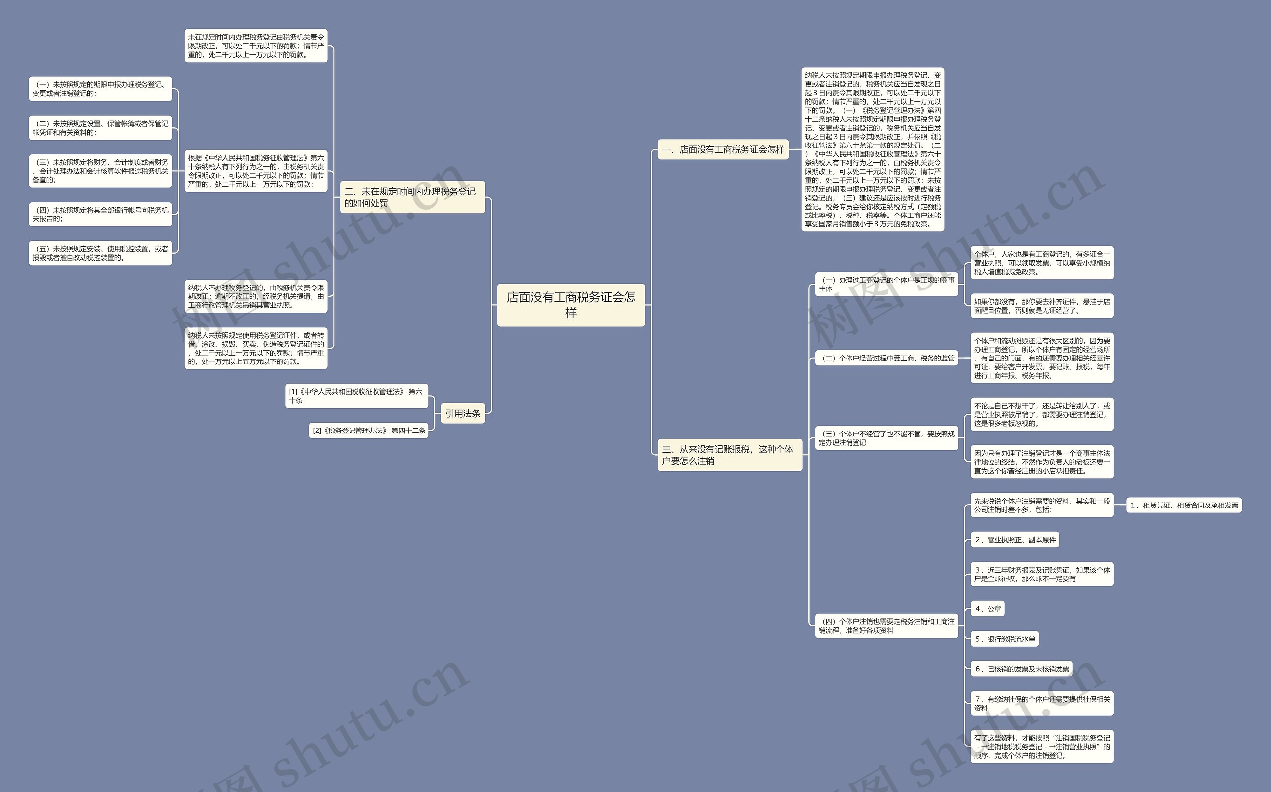 店面没有工商税务证会怎样 店面没有工商税务证会怎样