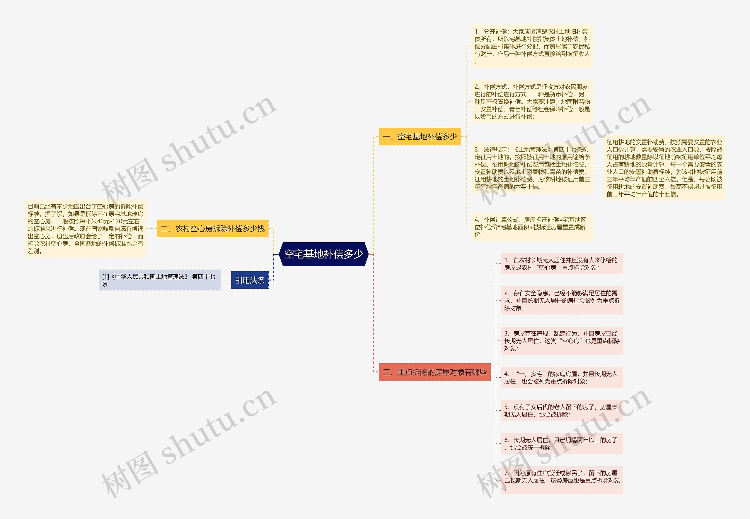 空宅基地补偿多少 空宅基地补偿多少