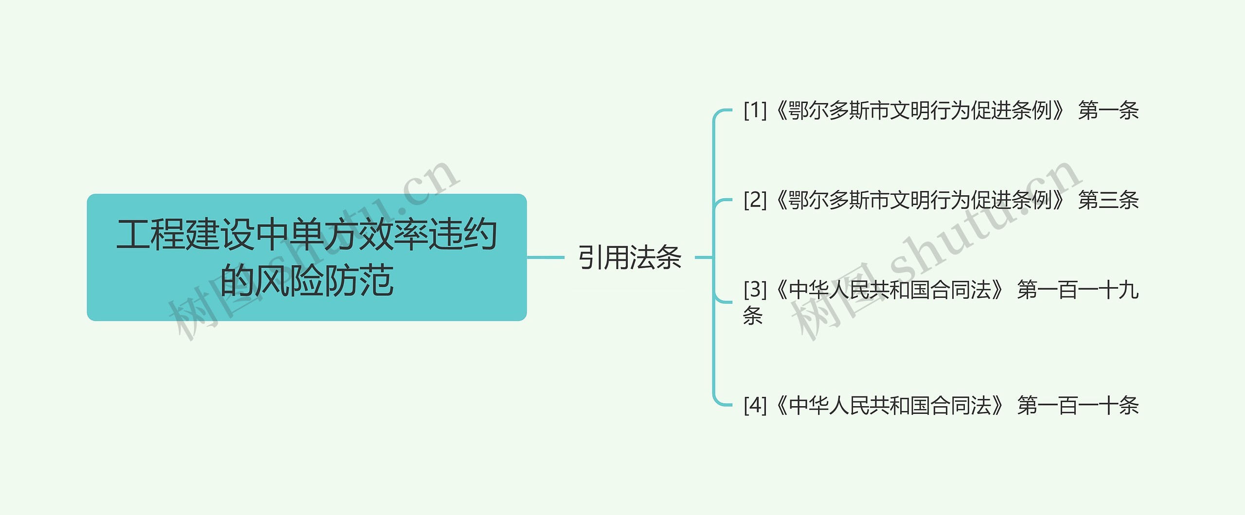 工程建设中单方效率违约的风险防范