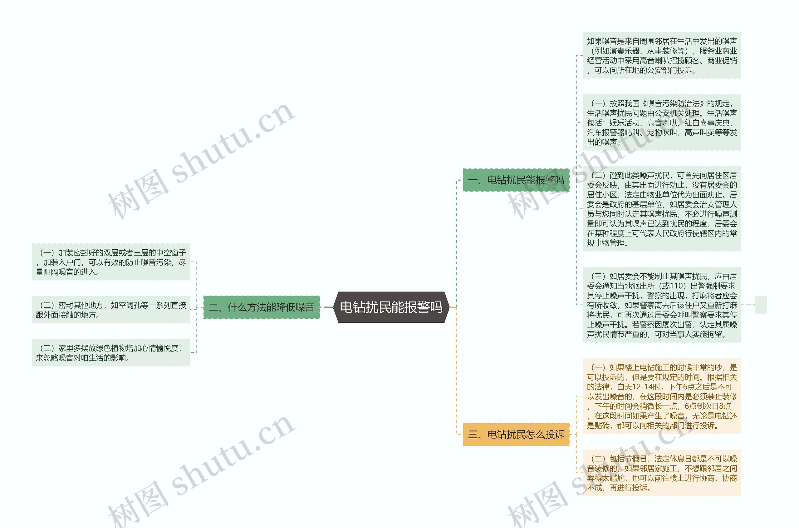 电钻扰民能报警吗思维导图