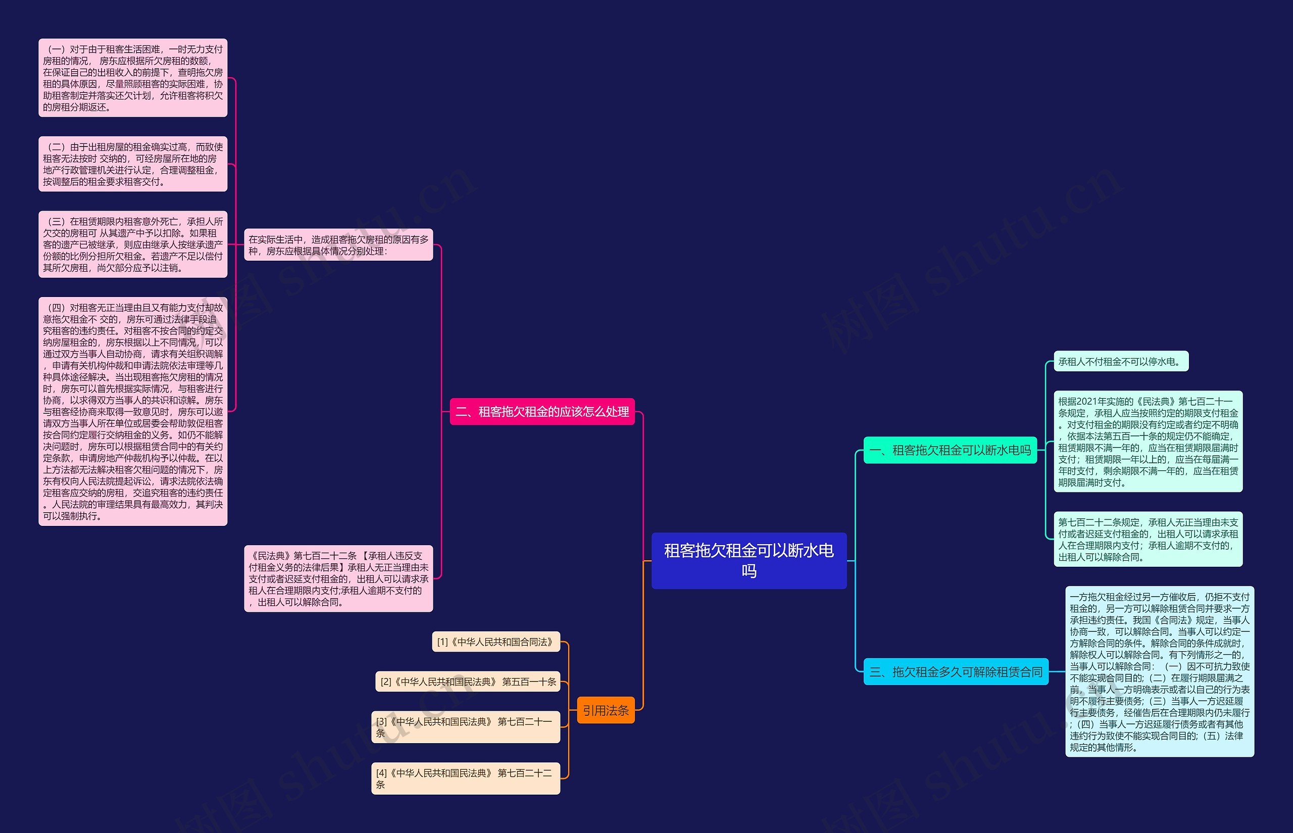 租客拖欠租金可以断水电吗思维导图
