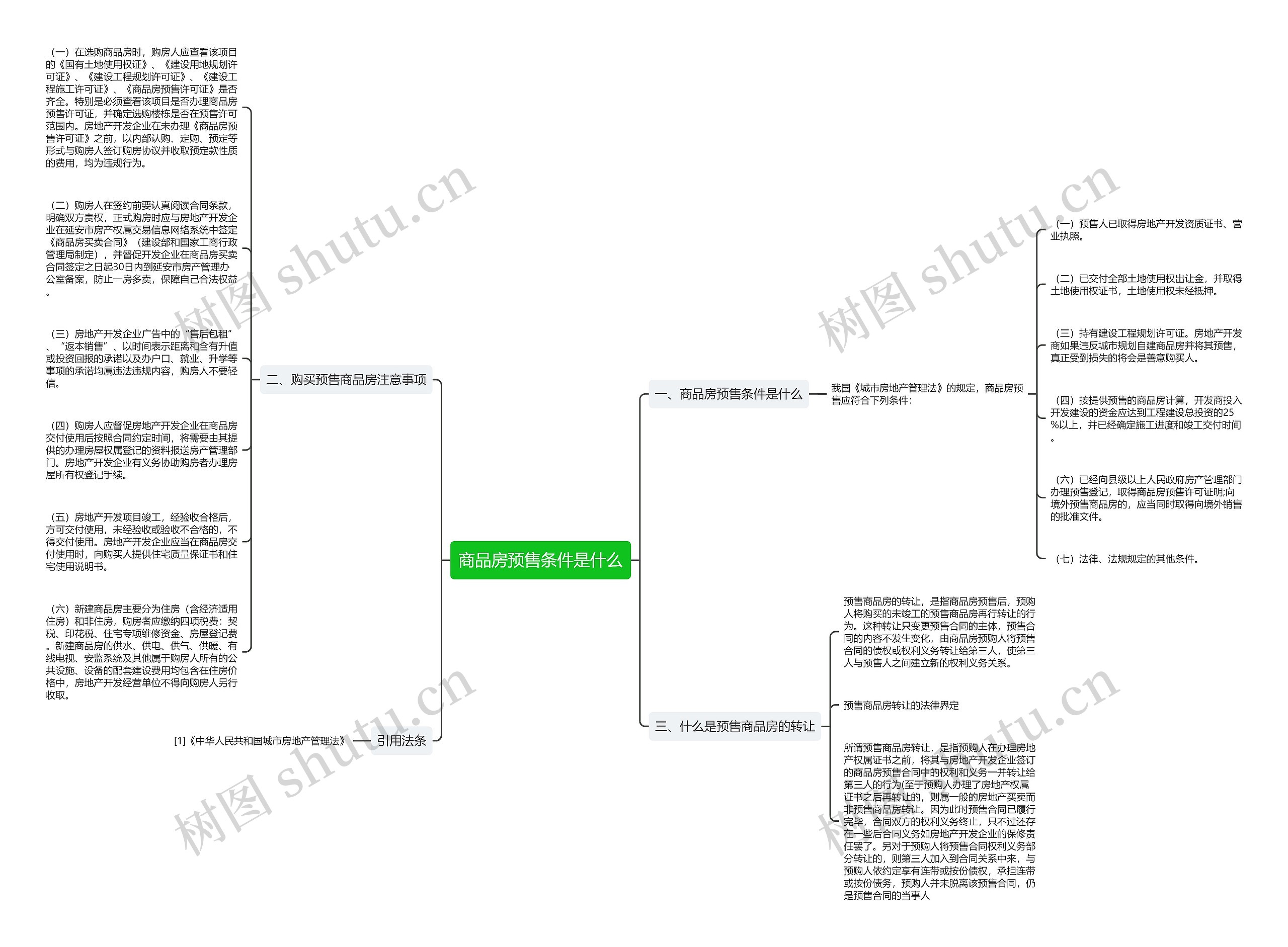 商品房预售条件是什么思维导图
