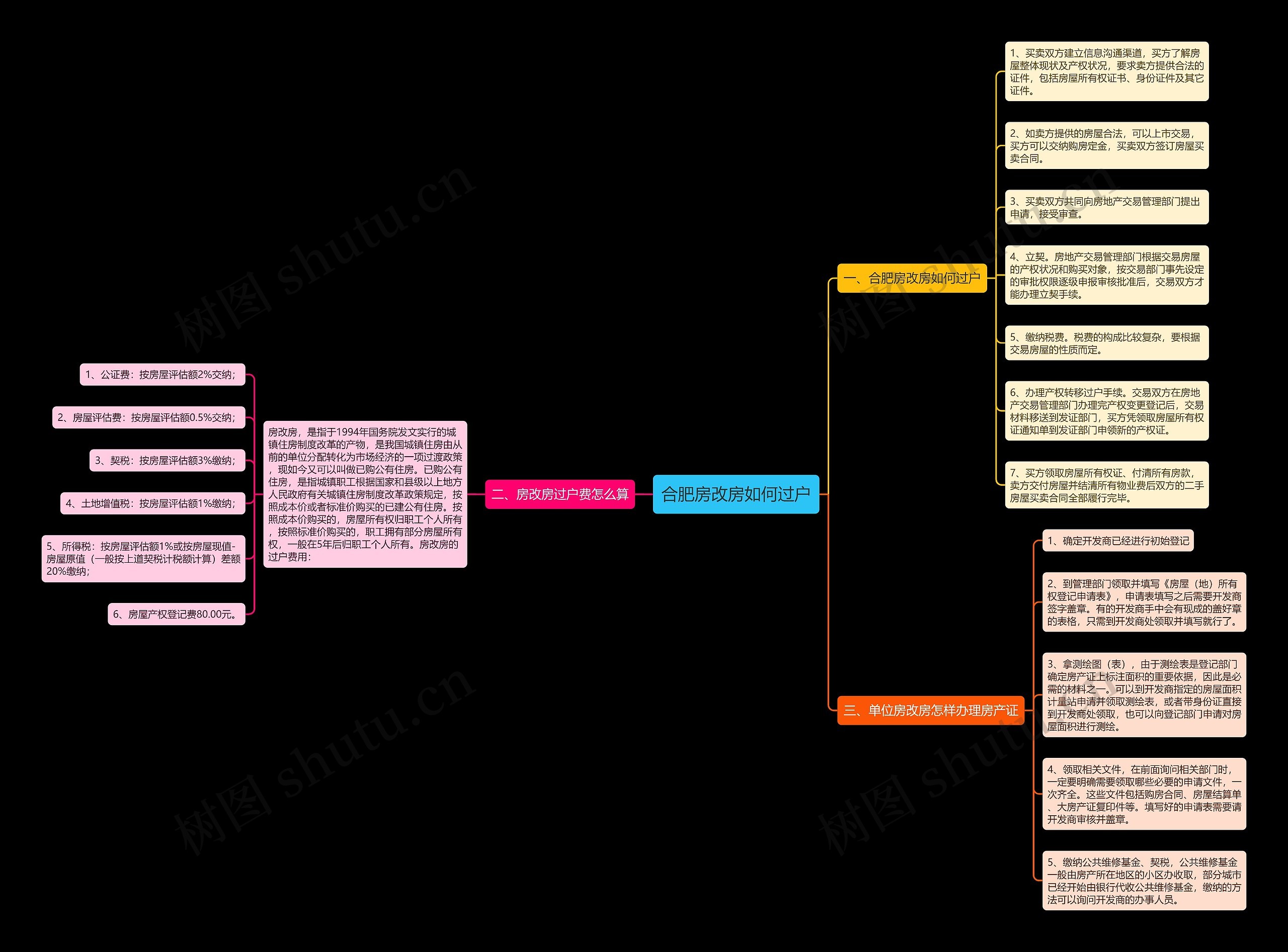 合肥房改房如何过户 合肥房改房如何过户